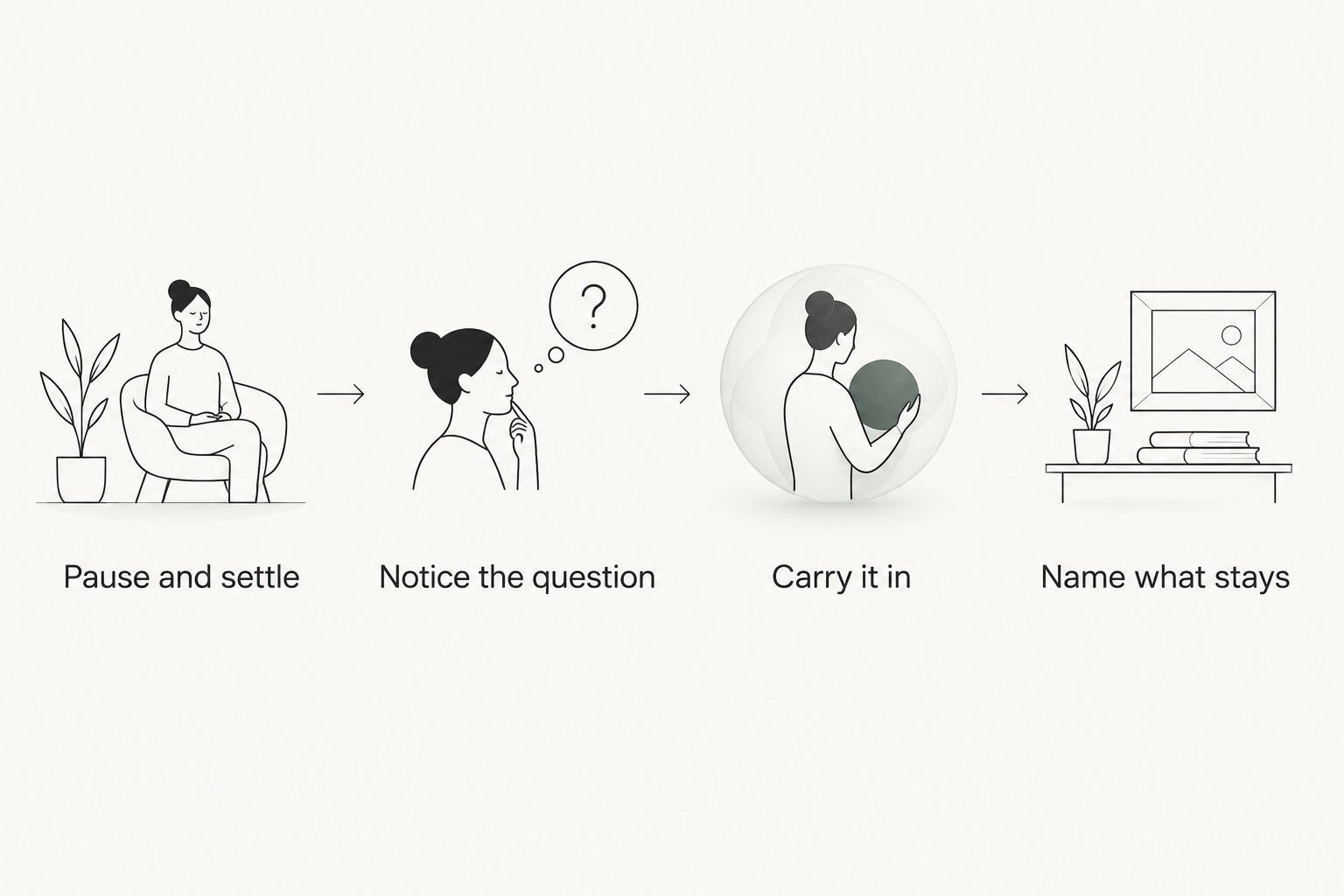 Four steps from pausing before coaching to naming what remains afterward