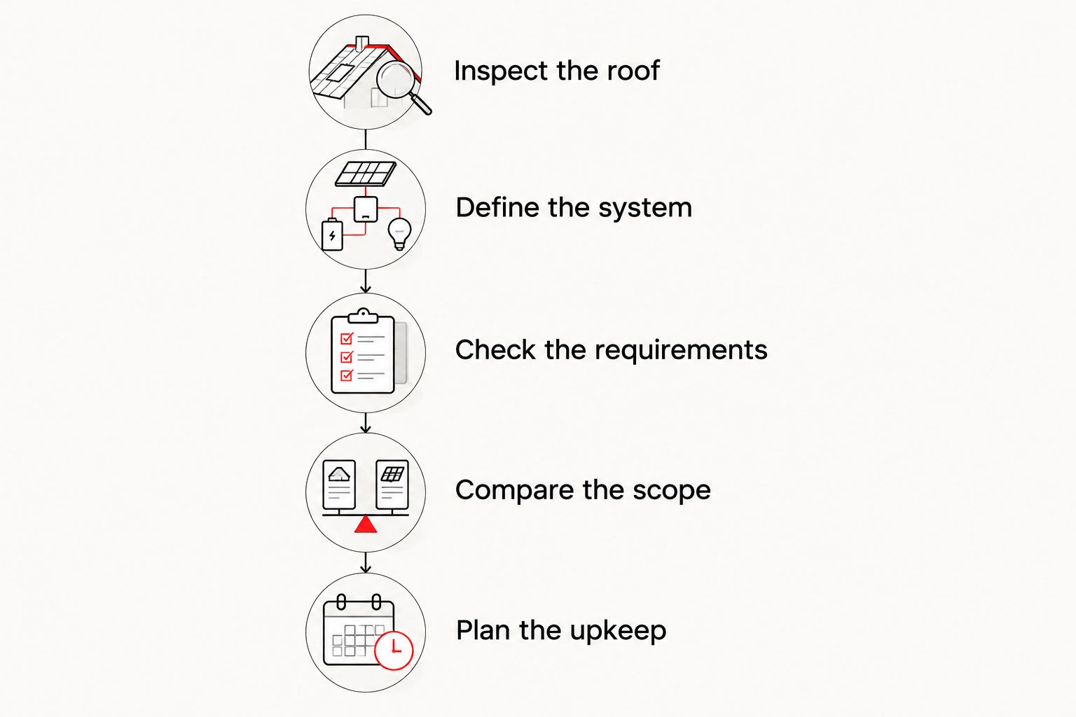Five steps for evaluating a Florida metal roof proposal