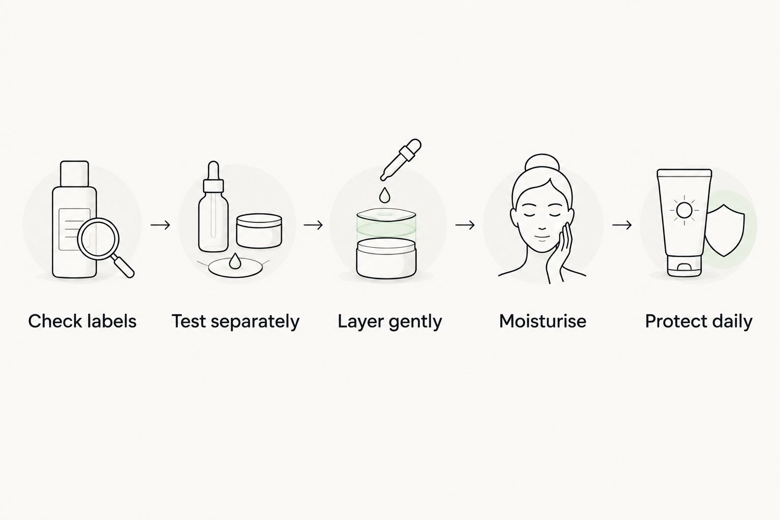 Steps for introducing niacinamide and vitamin C, from checking labels to daily sun protection.