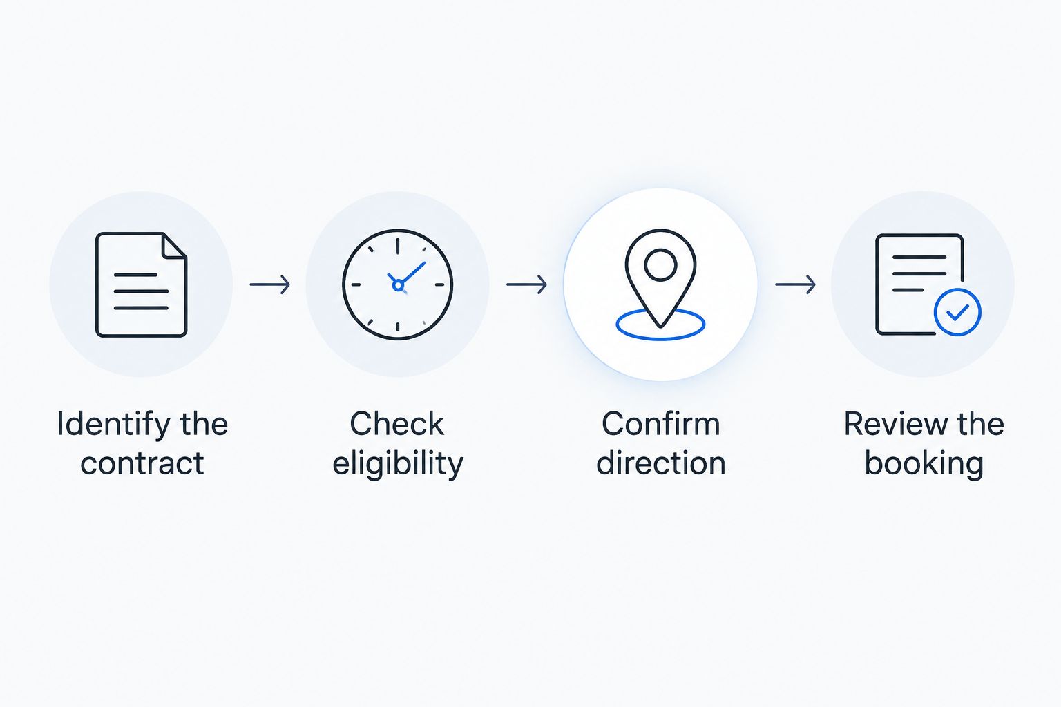 Four checks connecting the index contract to its dividend adjustment entry