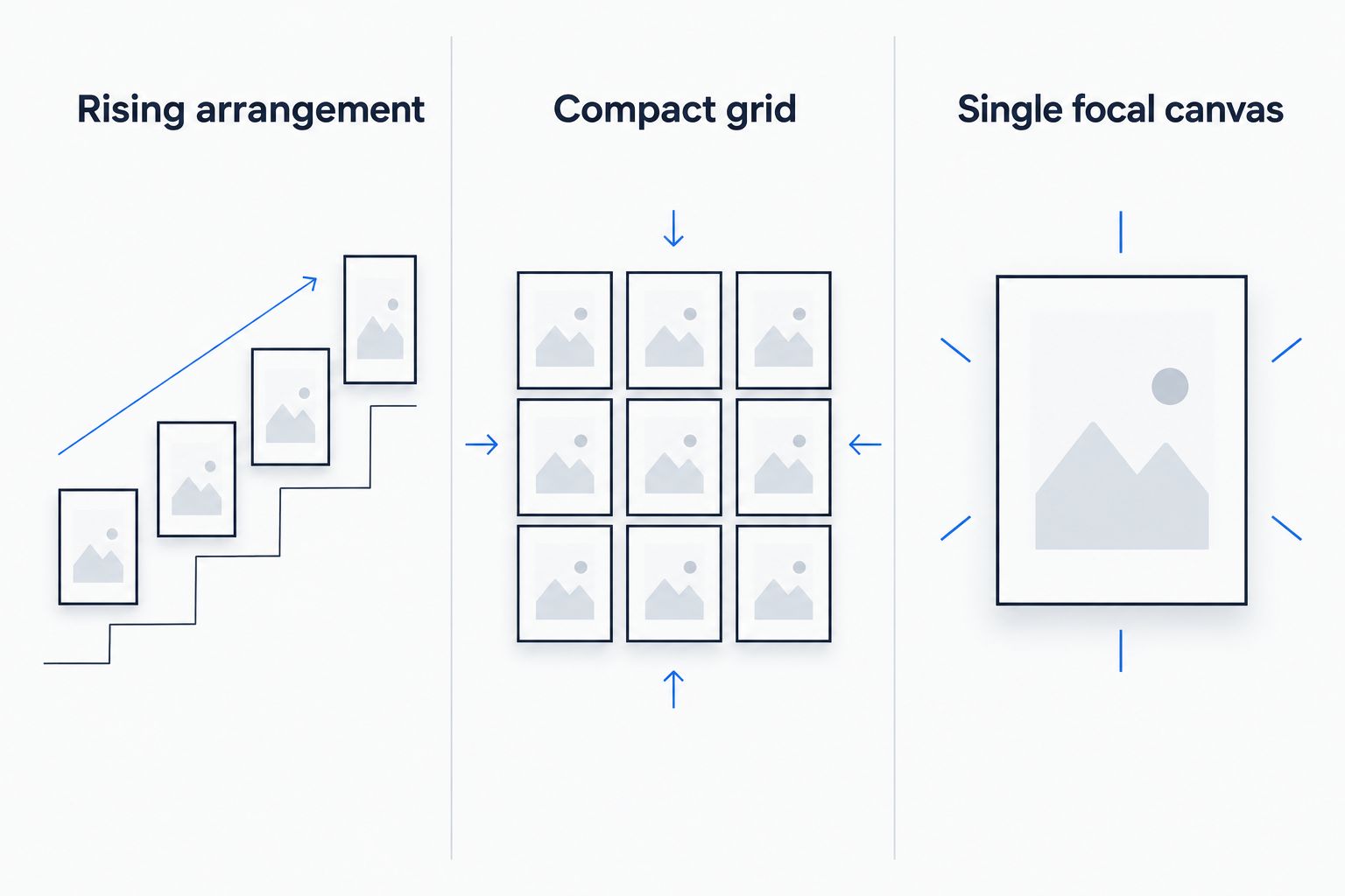Three stairwell gallery layouts: a rising arrangement, a compact grid and a single focal canvas