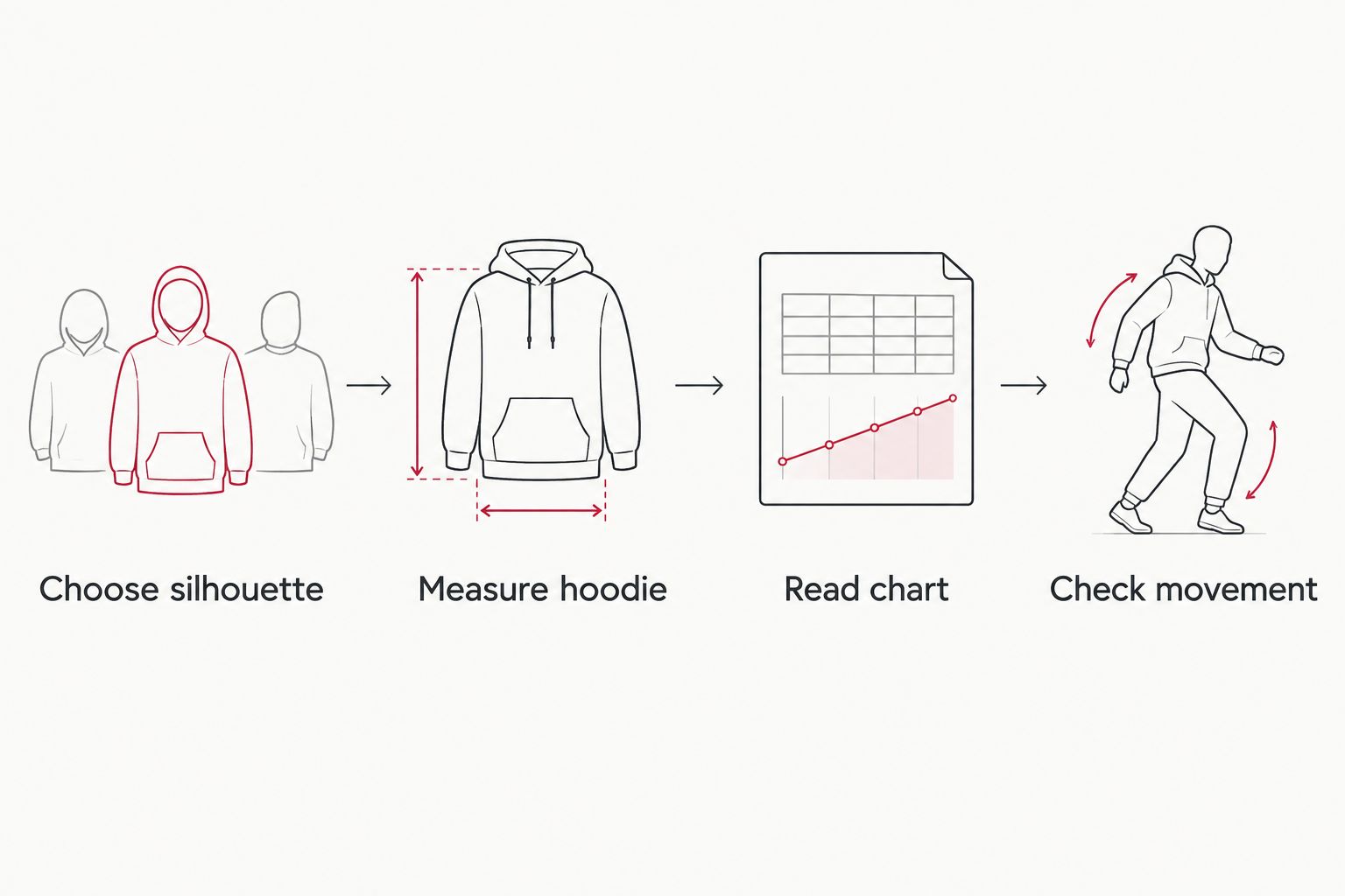 Four steps for choosing a hoodie silhouette and checking its measurements
