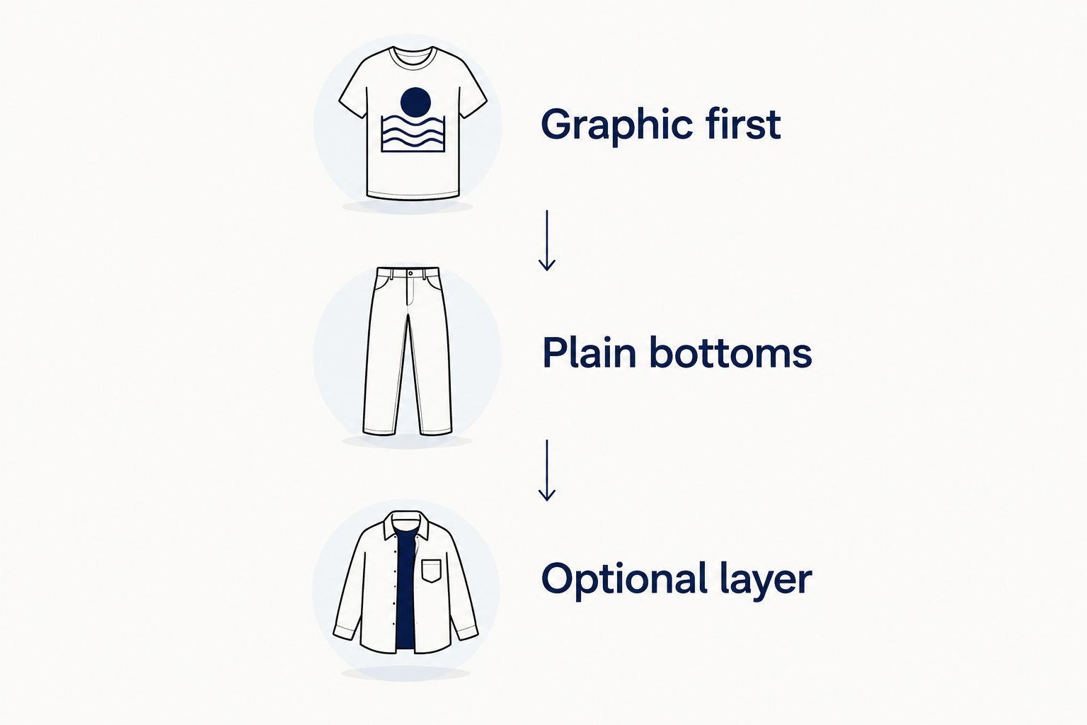 Three outfit-building steps: graphic first, plain bottoms, and an optional layer.