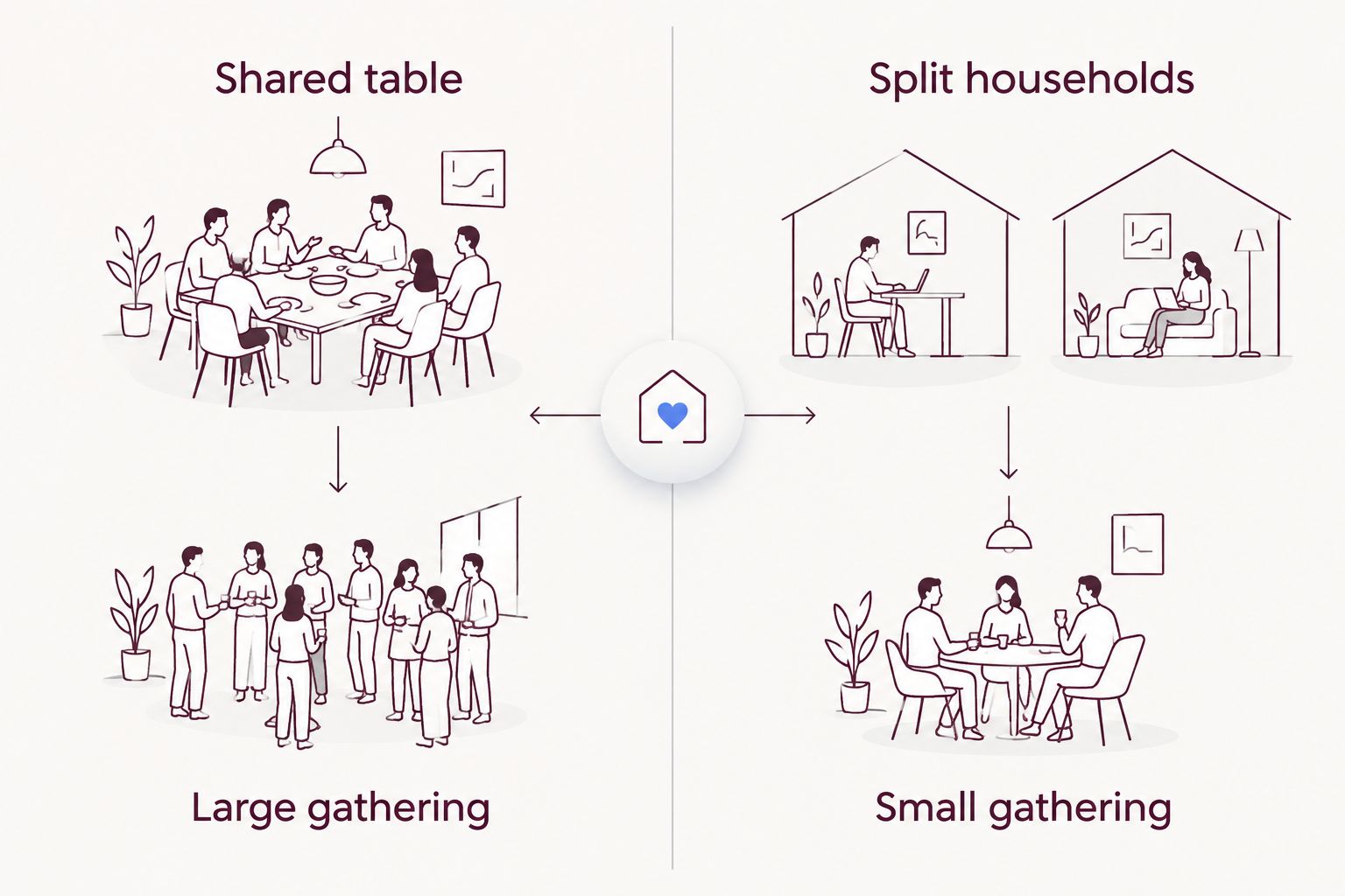 Comparison of shared-table and split-household Christmas hamper choices