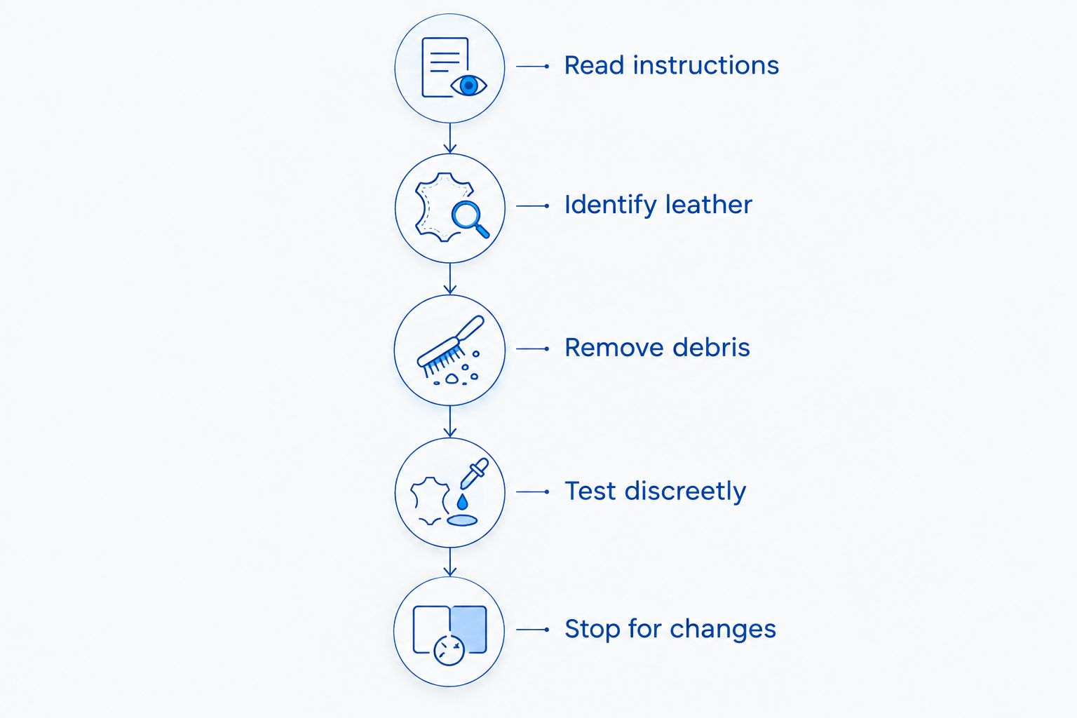Leather cleaning sequence from reading care instructions to stopping when the surface changes