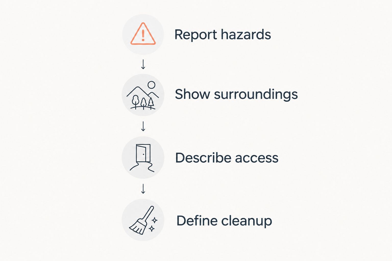 Four steps for organizing a tree-removal assessment request