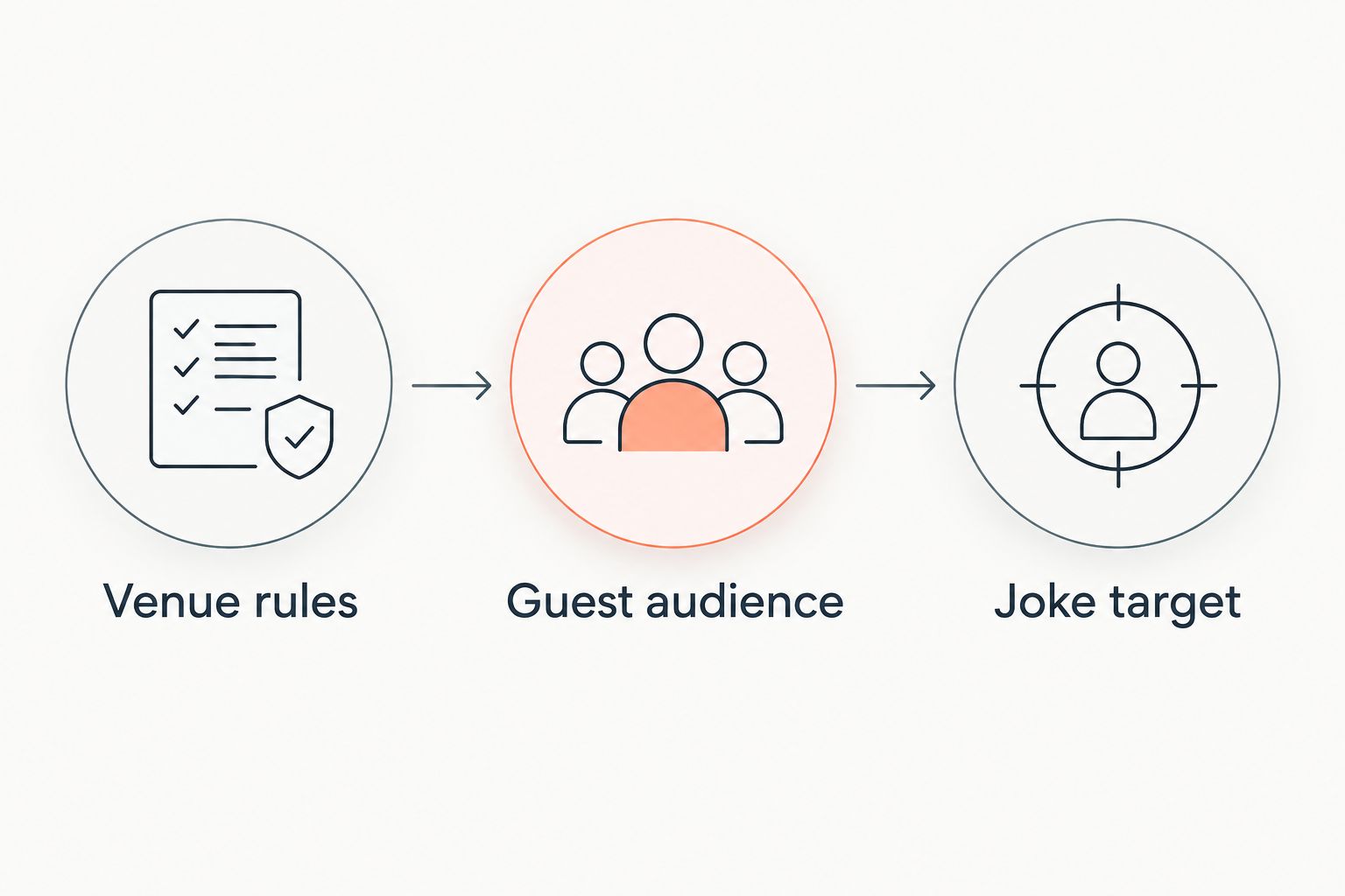 Three checks for choosing a bartender shirt: venue rules, guest audience, and joke target