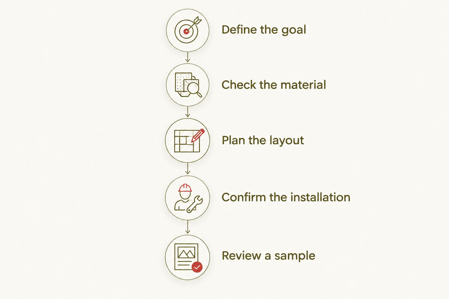 Five steps for choosing wall paneling, from defining the goal to reviewing a sample.