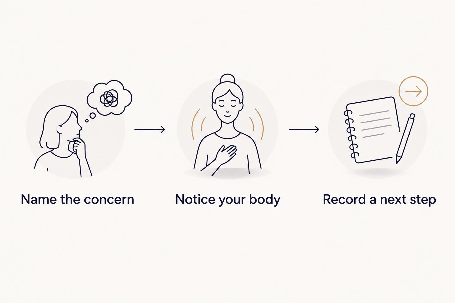 Three steps for reflecting before and after a Reiki session