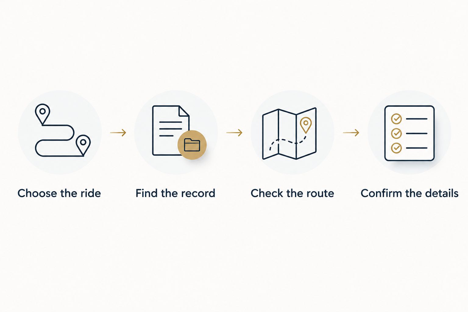 Four steps for choosing and checking a mountain bike route before ordering a keepsake