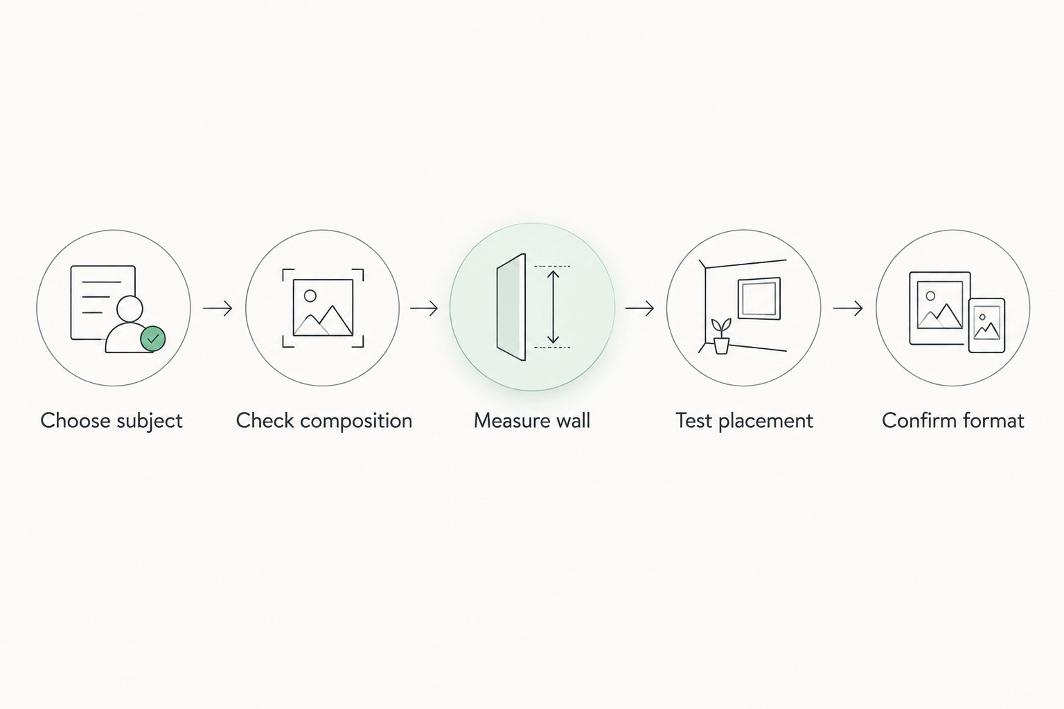 Five steps from choosing a coastal subject to confirming the print format