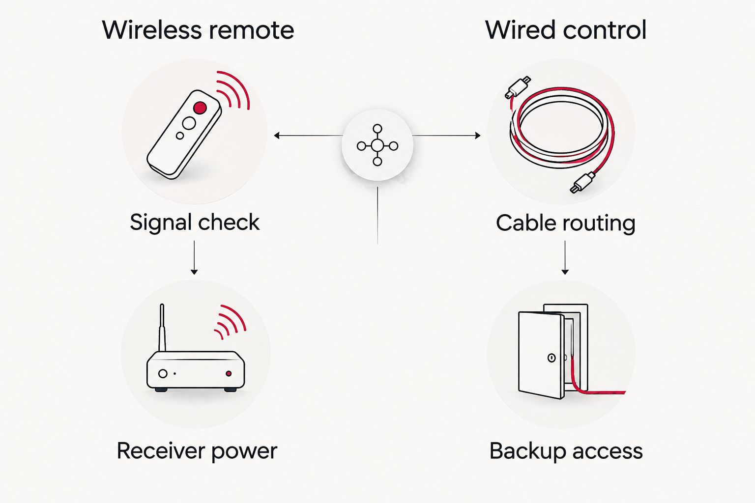 Wireless and wired winch controls compared by their operating checks