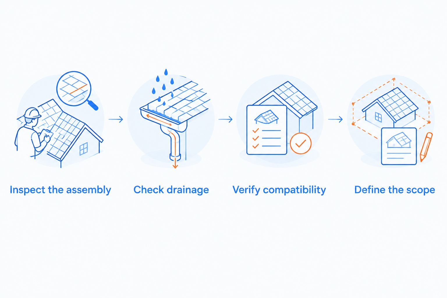 Four steps for deciding whether a commercial roof needs restoration or replacement