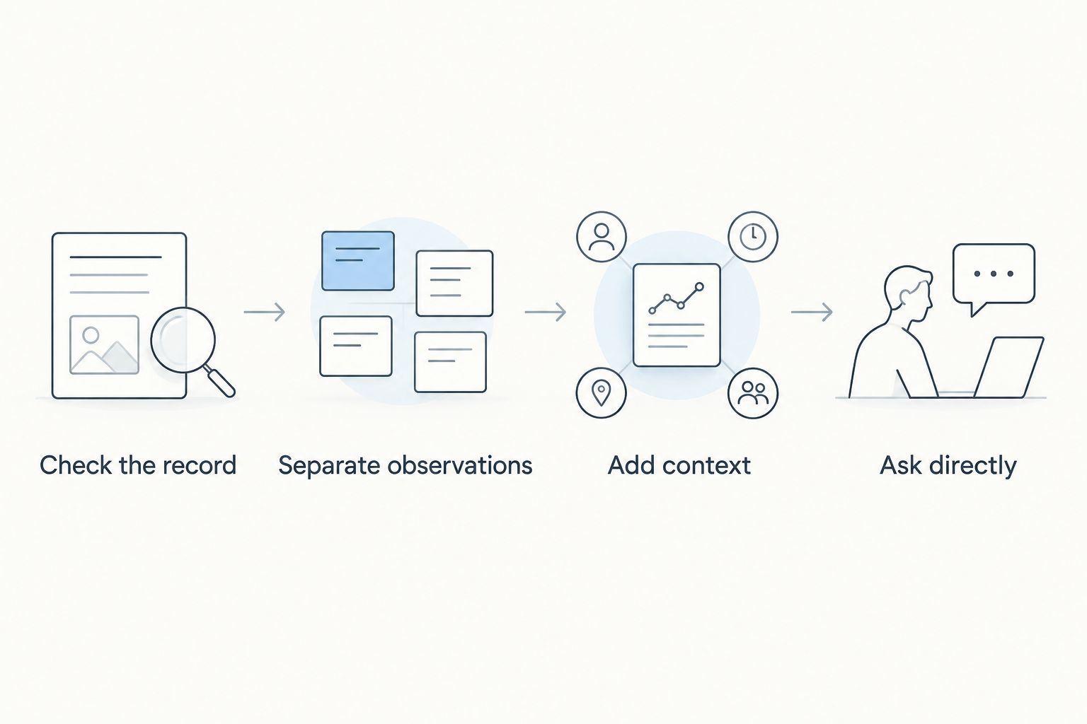 Four steps from checking the message record to asking directly about relationship expectations.