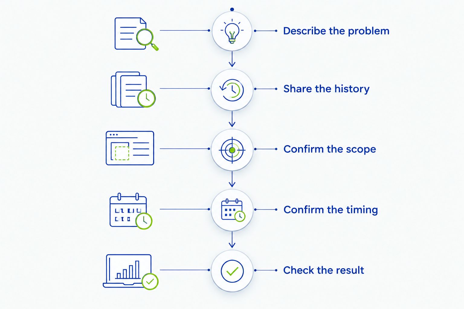 Five stages for getting a jewelry repair estimate and checking the completed work.