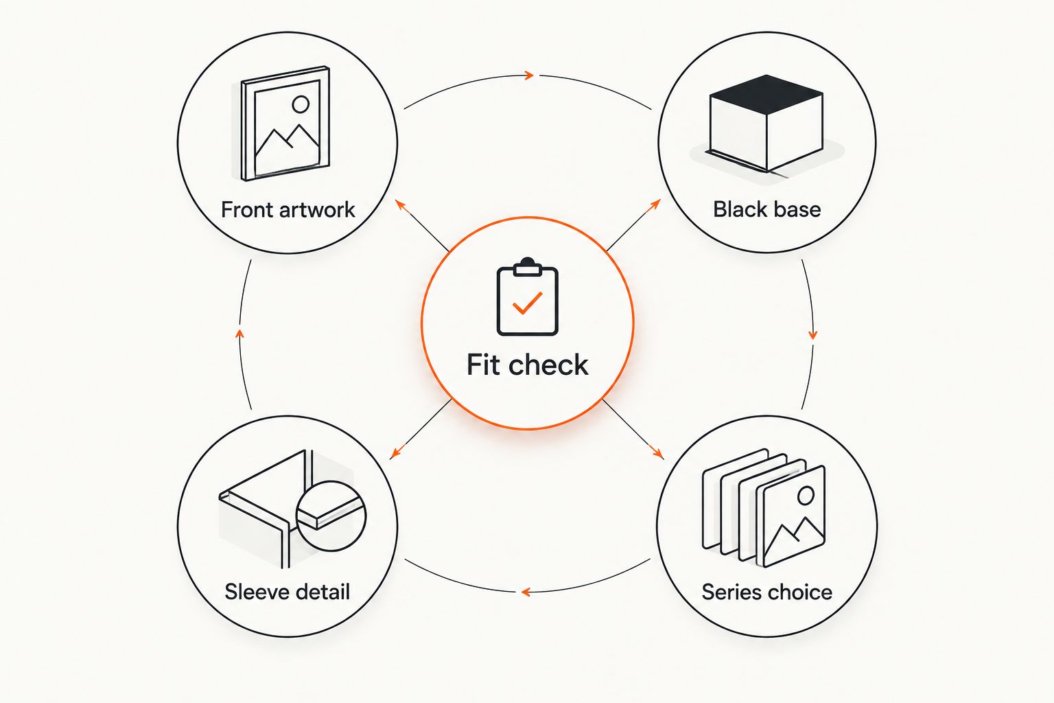 Four design criteria around a fit check for choosing an oversized anime T-shirt
