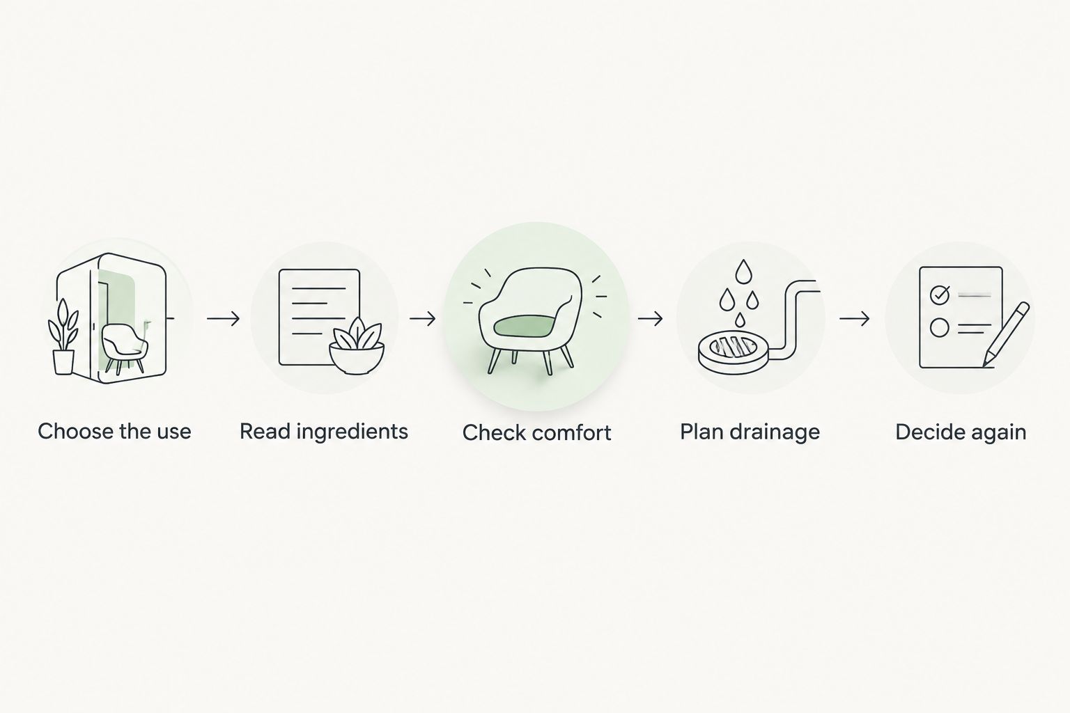 Five steps for deciding whether a natural soap belongs in your routine