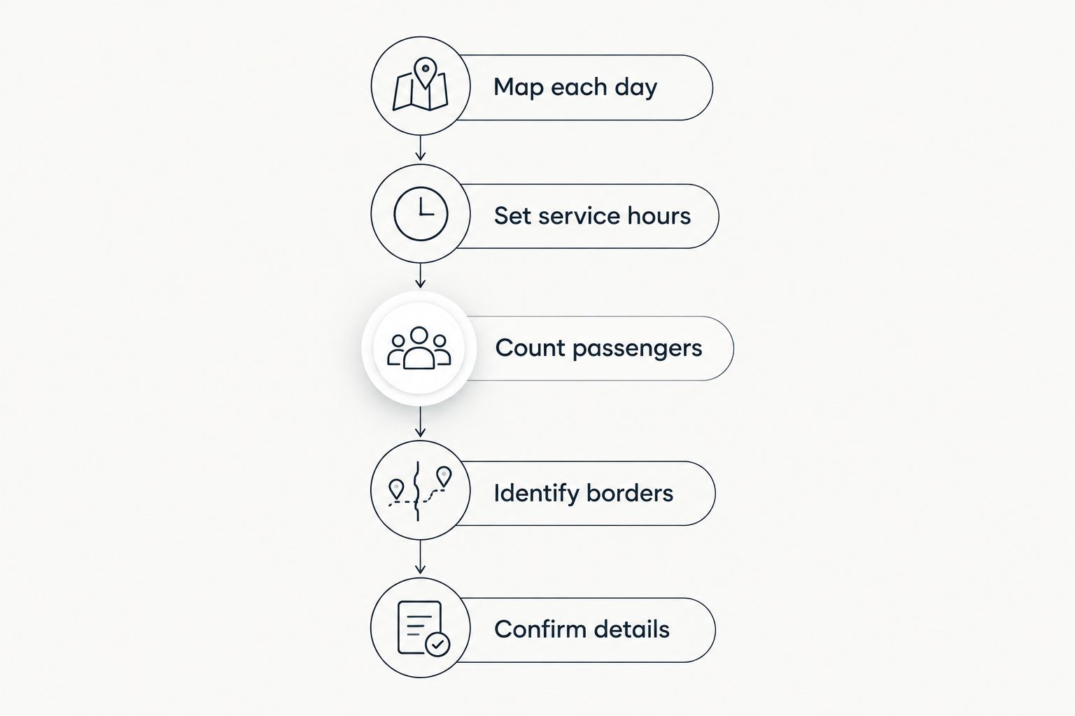 Five steps for preparing a multi-day business chauffeur booking