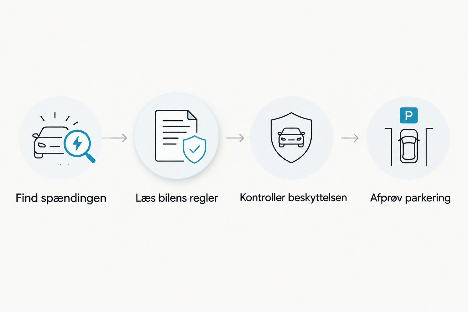 Fire kontroltrin før en køleboks bruges i en parkeret bil