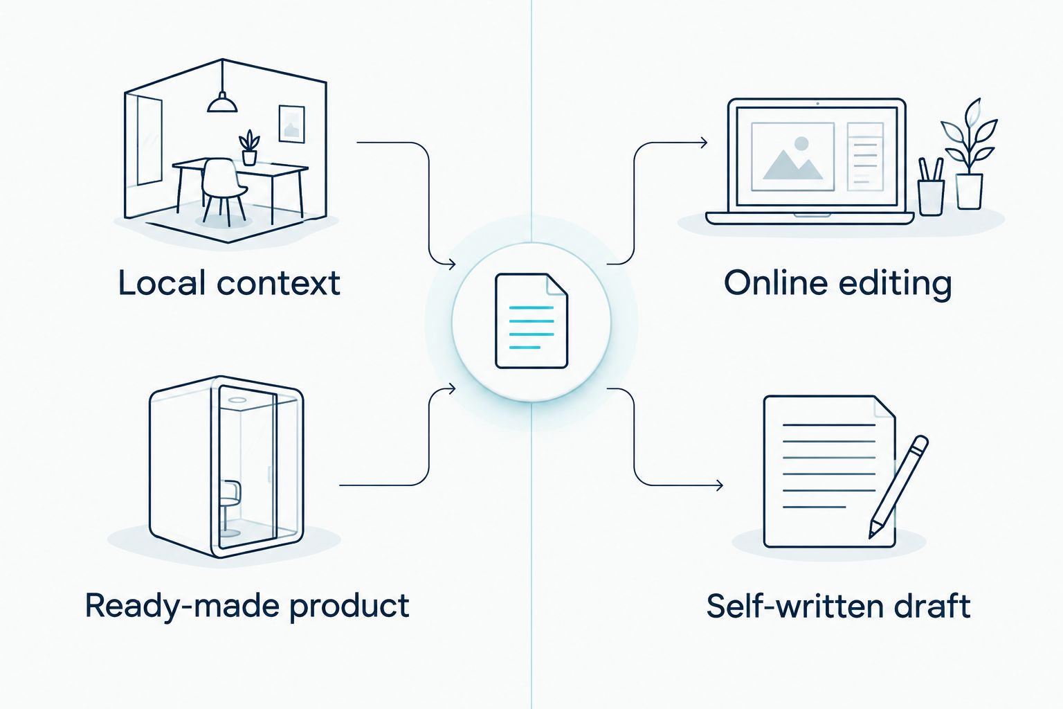 Comparison of local CV guidance and a ready-made product with online editing and a self-written draft