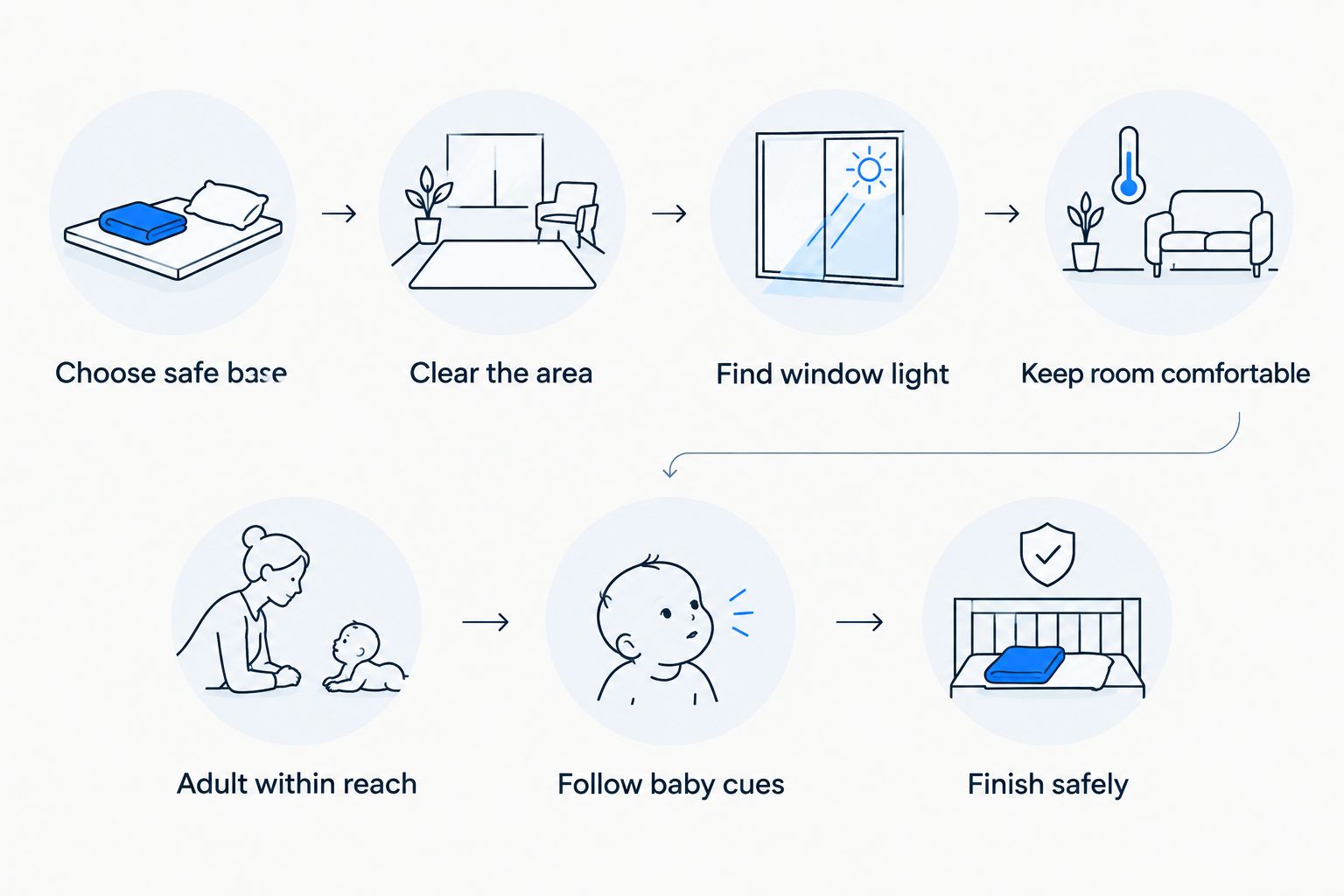Safe sequence for preparing a newborn photography setup at home