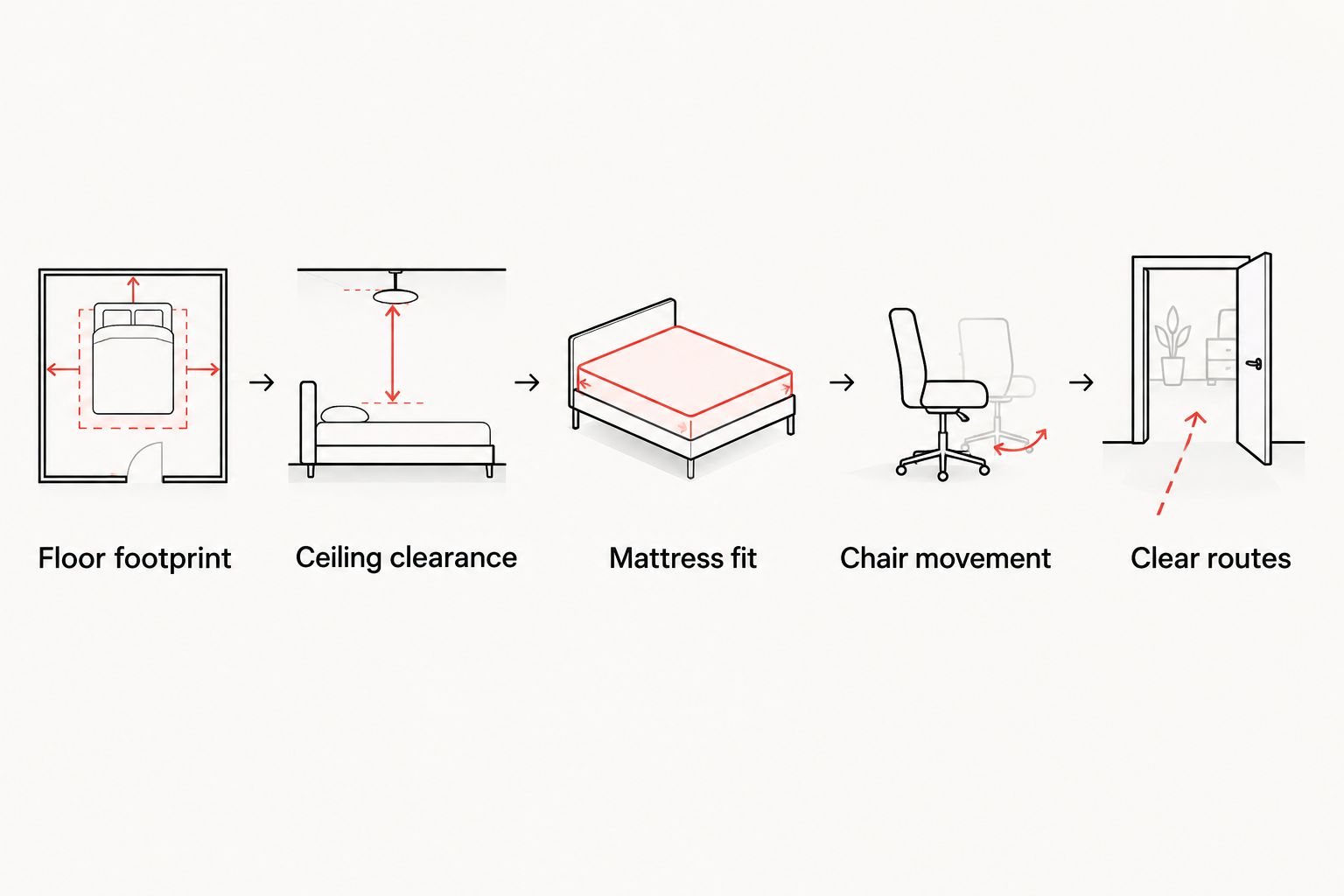 Five checks for fitting a desk bed into a bedroom