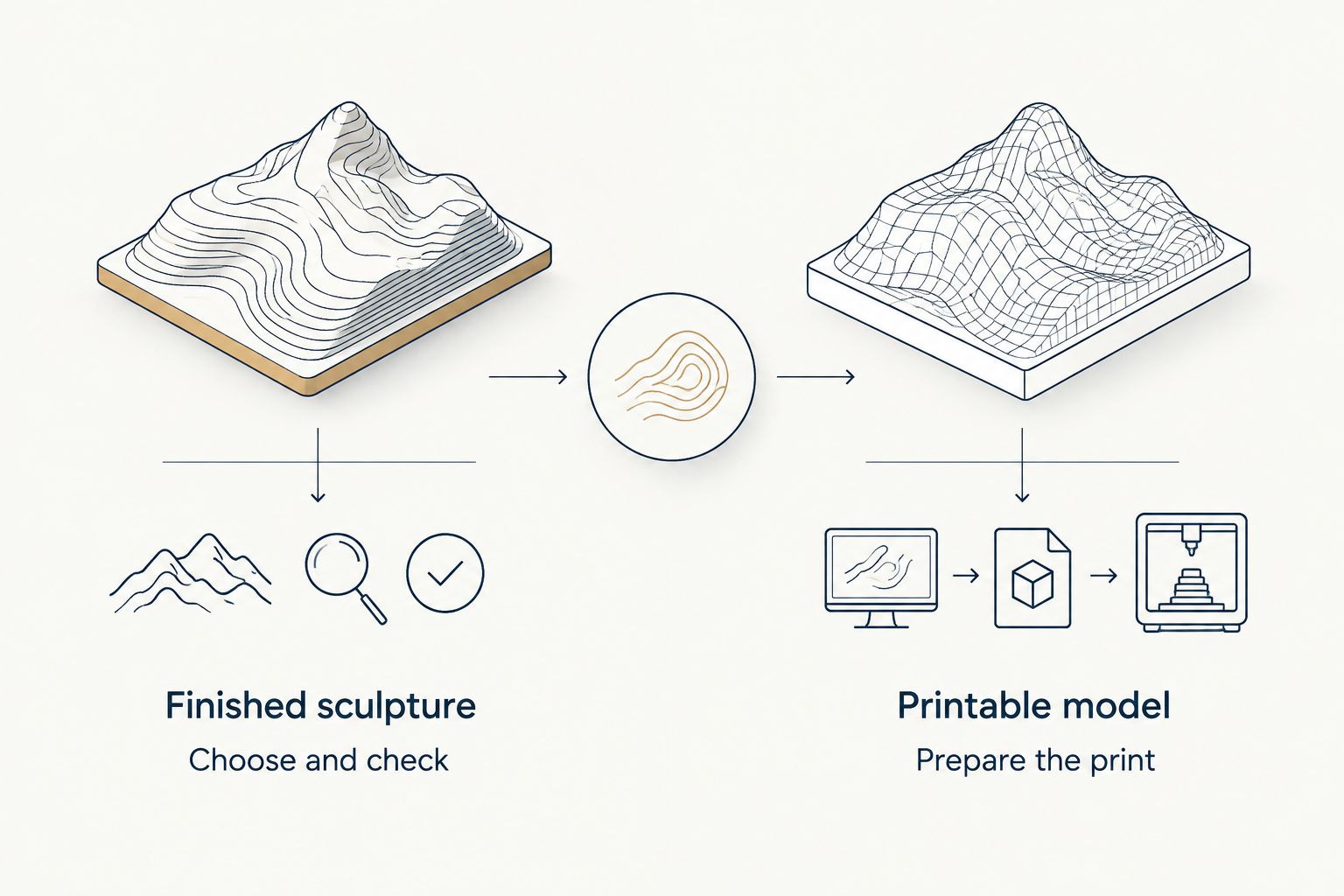 Comparison of choosing a finished sculpture and preparing a printable model