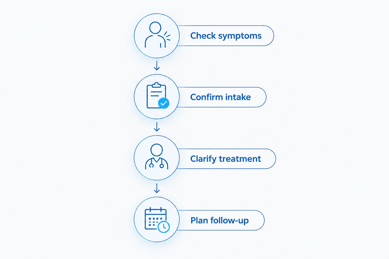 Four steps for comparing urgent dental care before traveling