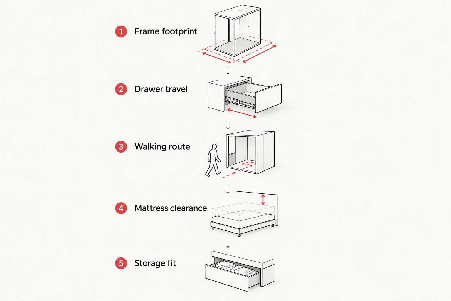 Five room-planning checks for a bunk bed with storage drawers