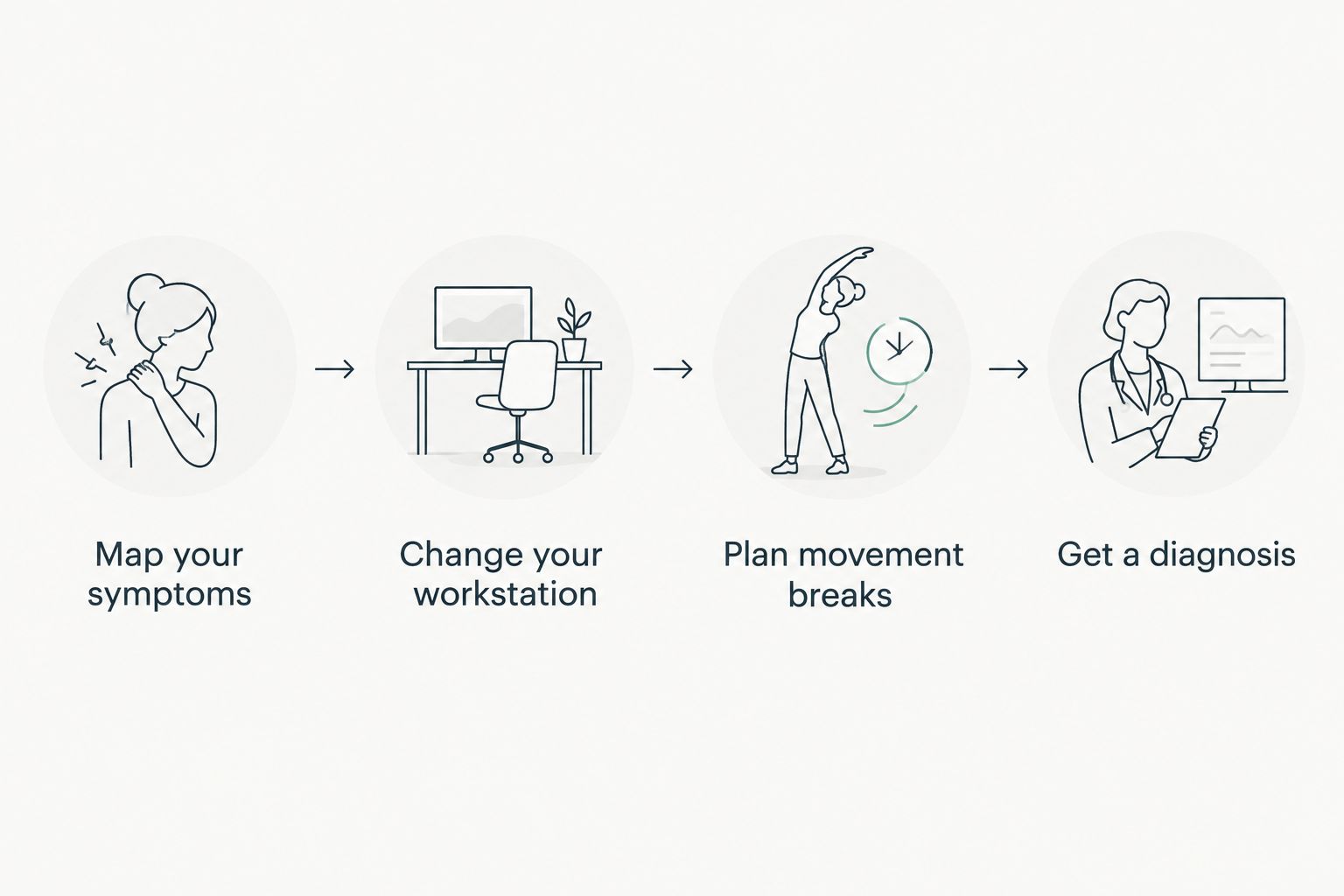 Steps from symptom tracking and workstation changes to a clinical diagnosis