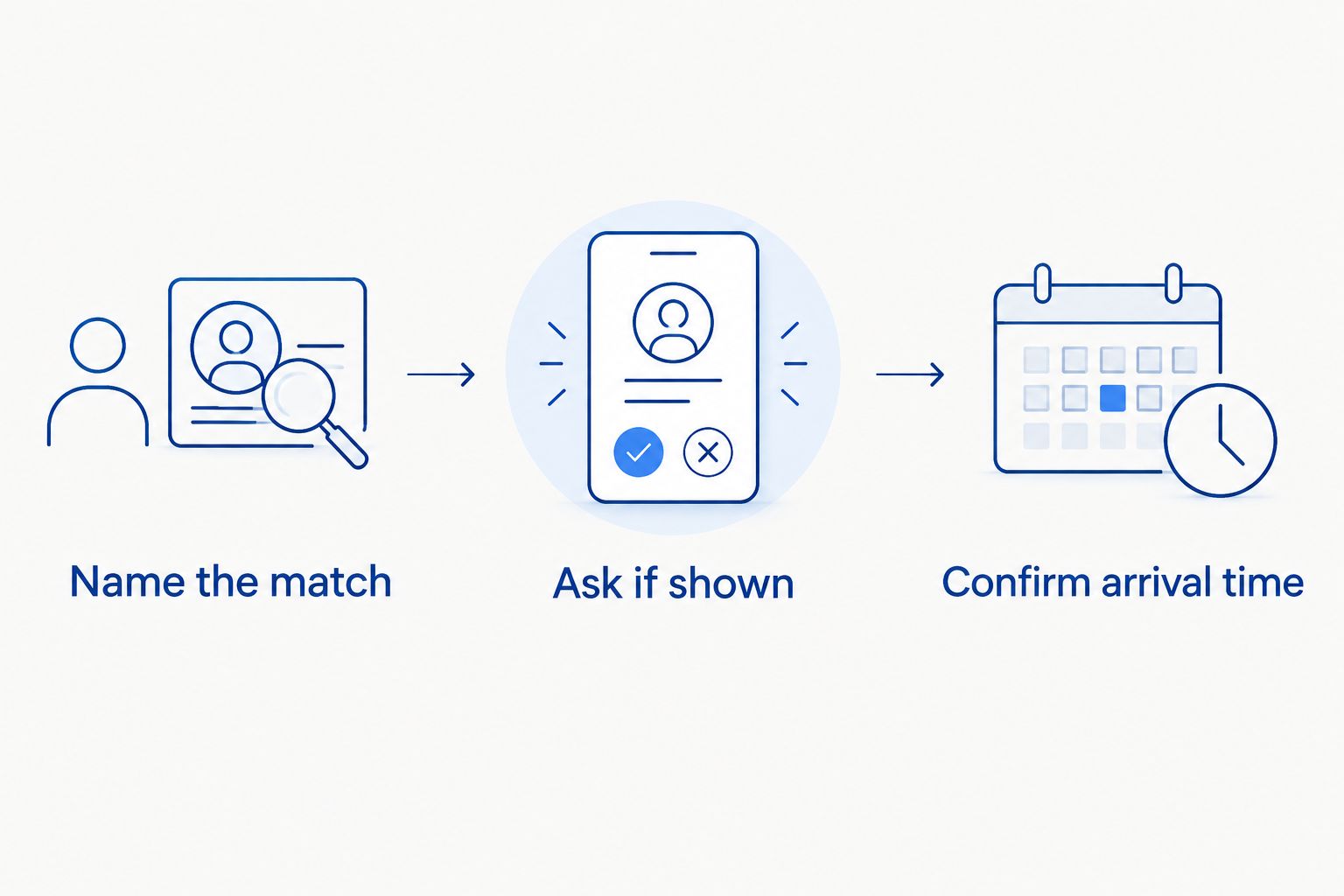 Three steps for confirming a soccer match before visiting a bar