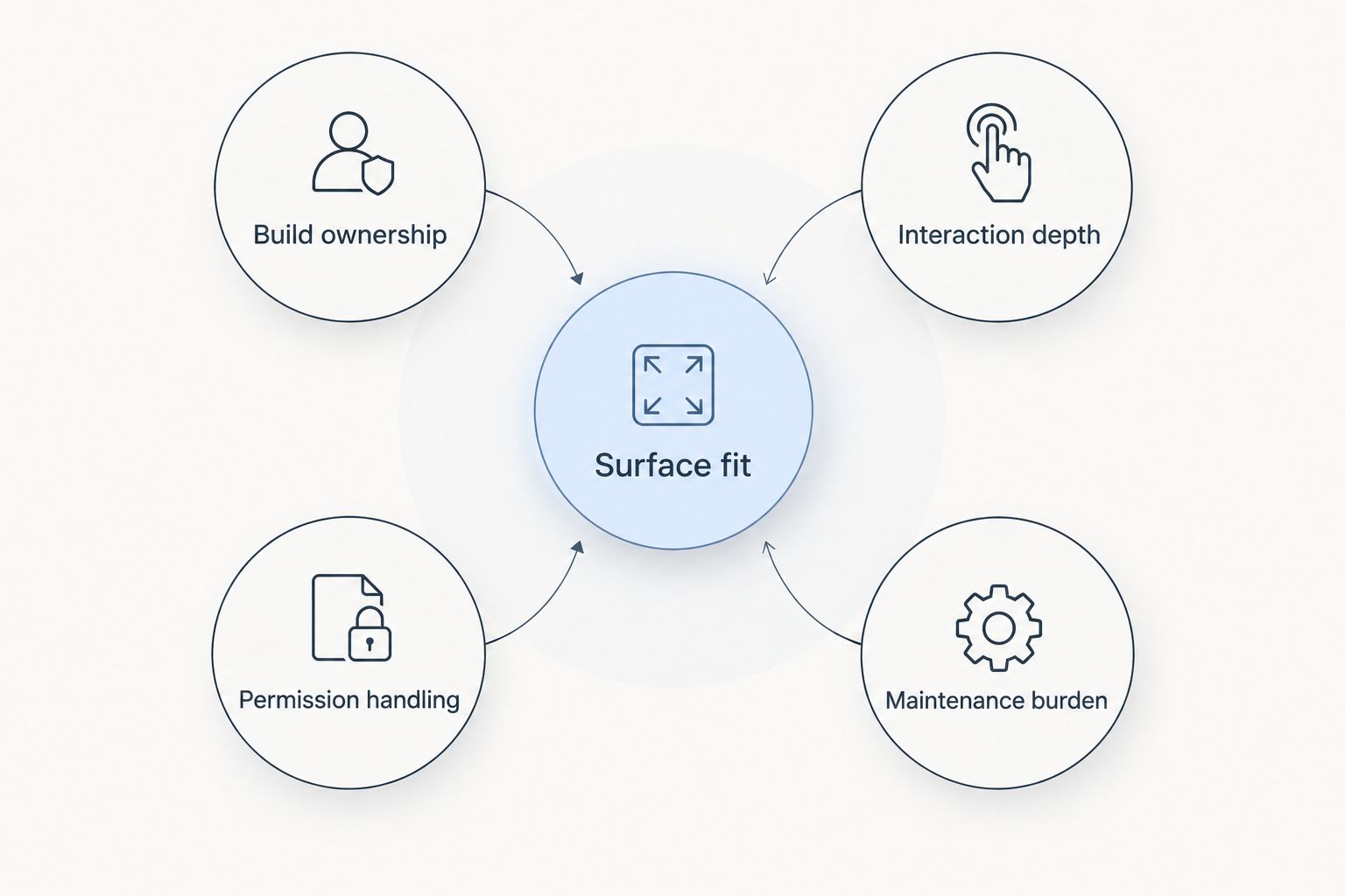 Five criteria for evaluating Salesforce component library reviews
