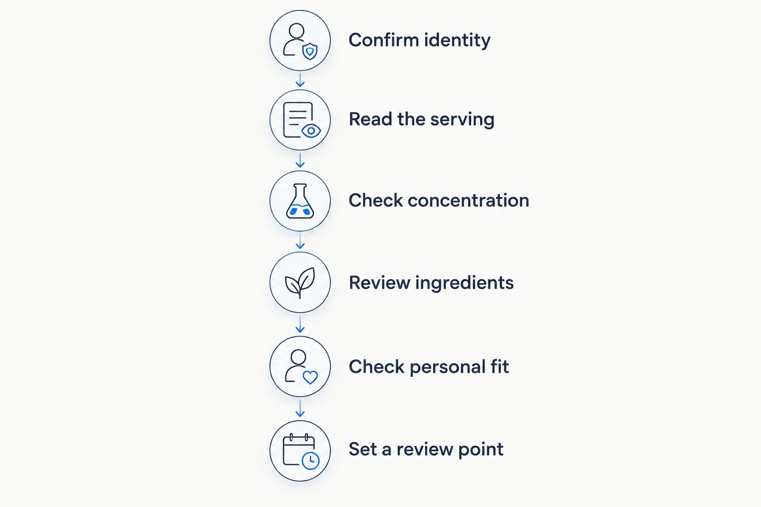 Six label and personal-safety checks before starting daily bamboo leaf extract