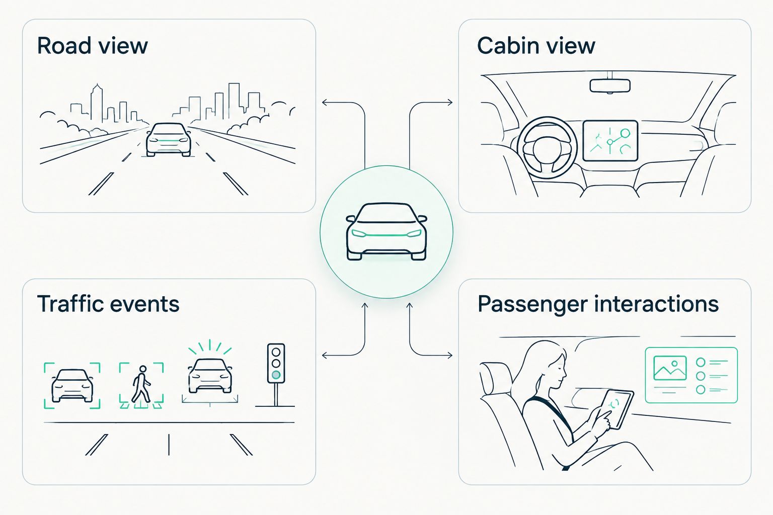 Road and cabin recording views address different rideshare incidents