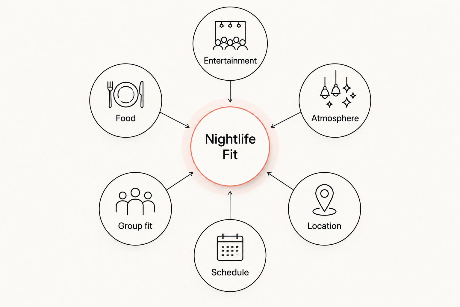 Six criteria for choosing nightlife in Santa Clarita