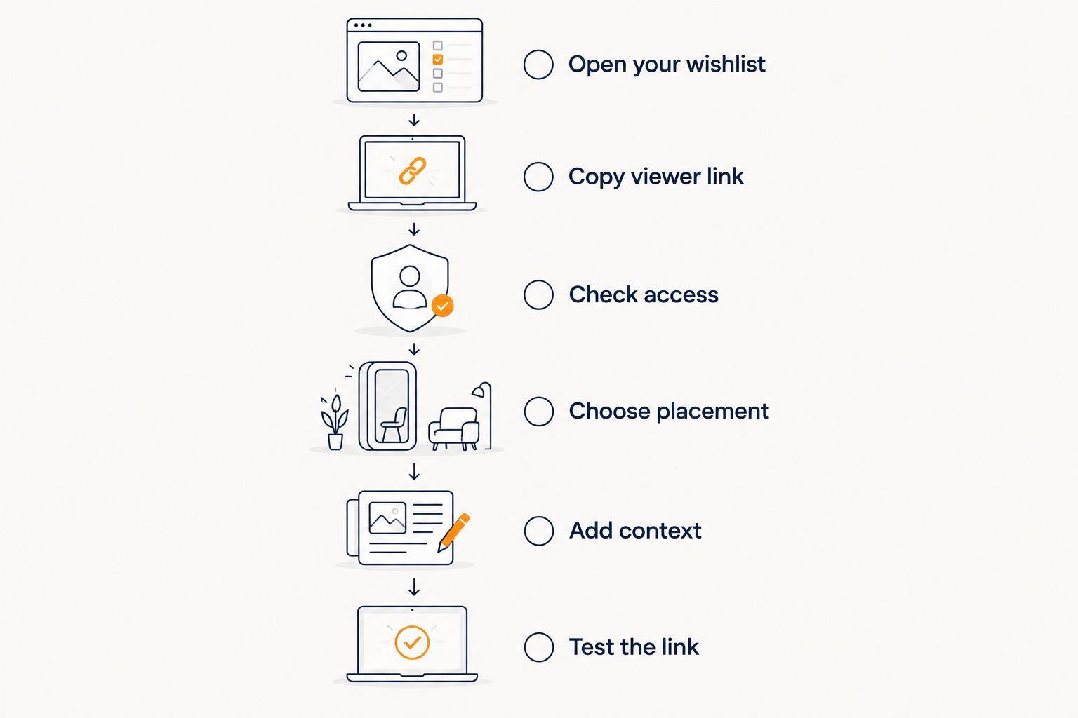 Steps for copying a wishlist viewing link, choosing a social placement, and testing access.