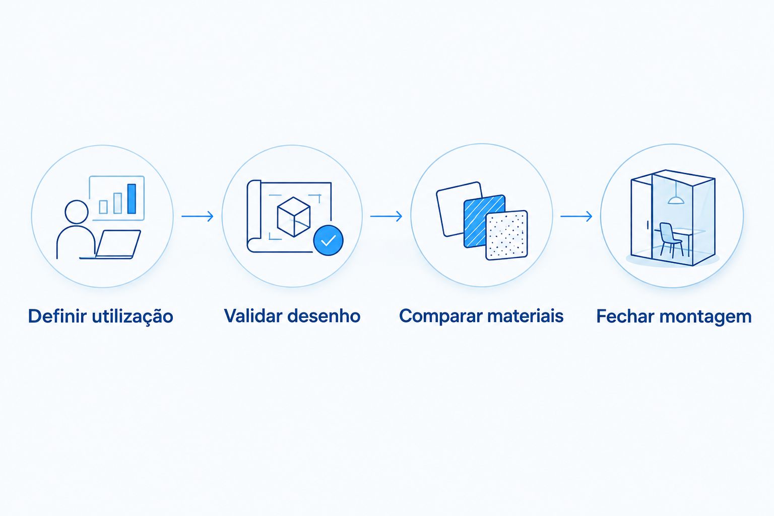 Etapas para escolher armários: utilização, desenho, materiais e montagem.