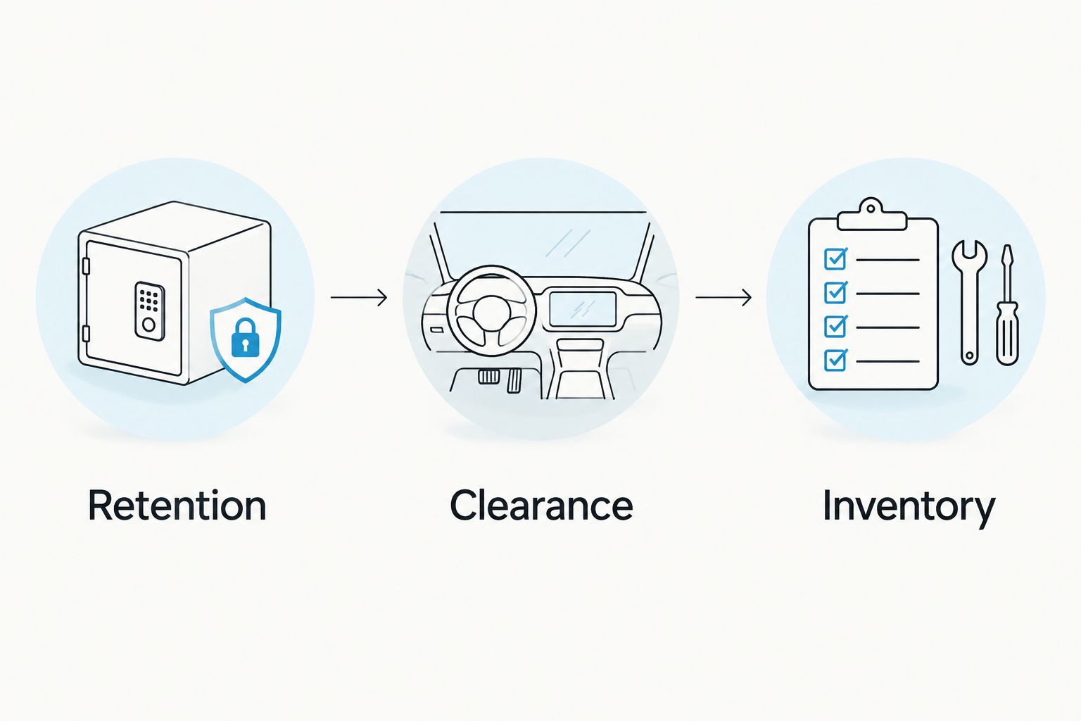 Cargo-check sequence covering retention, clearance, and inventory