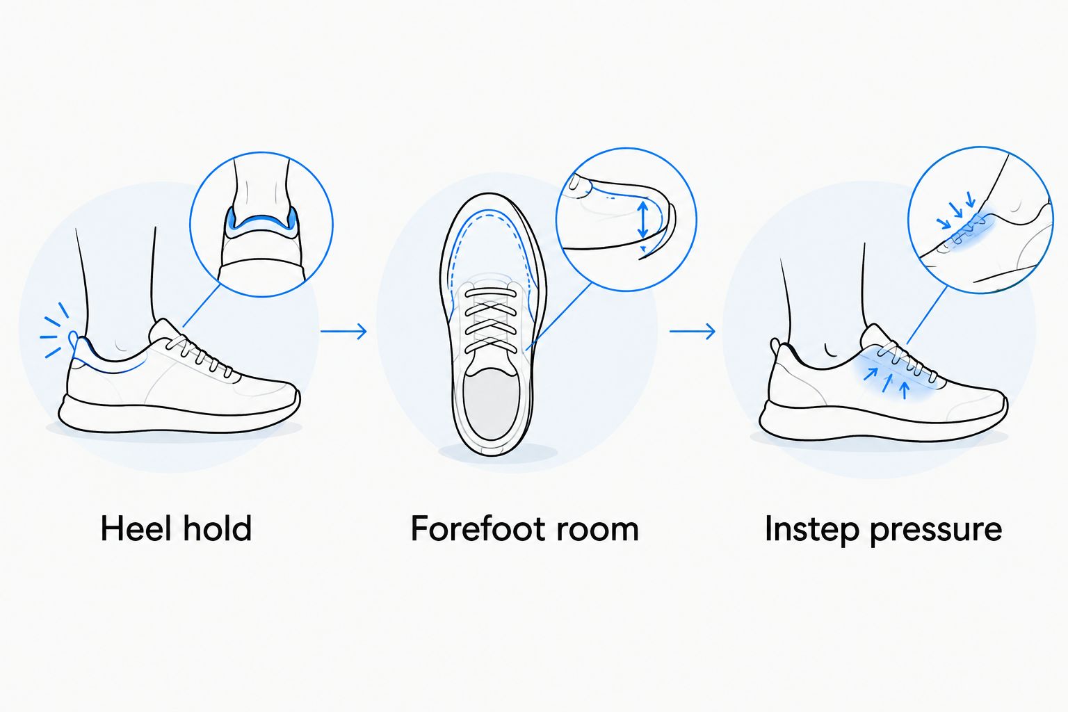 Three loafer fit checks covering heel hold, forefoot room, and instep pressure