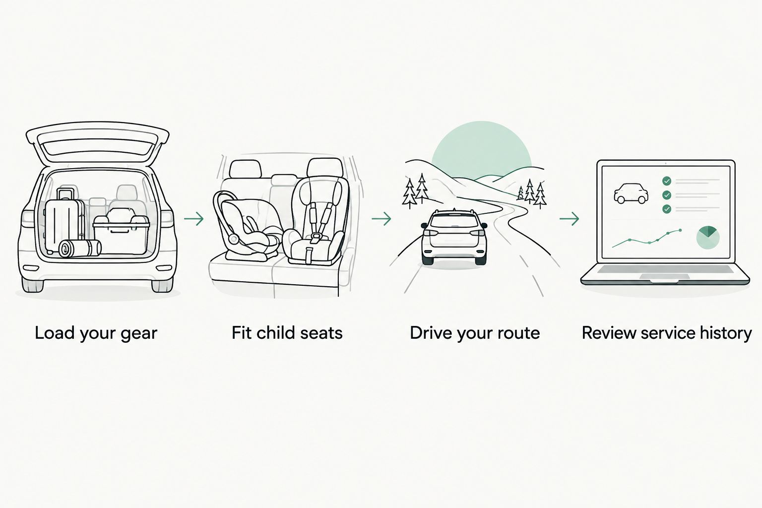 Four steps for comparing family cargo, child-seat fit, driving comfort and service history