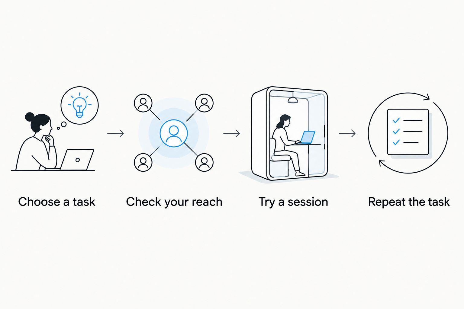Four steps for matching a mobility app session to a familiar shoulder movement
