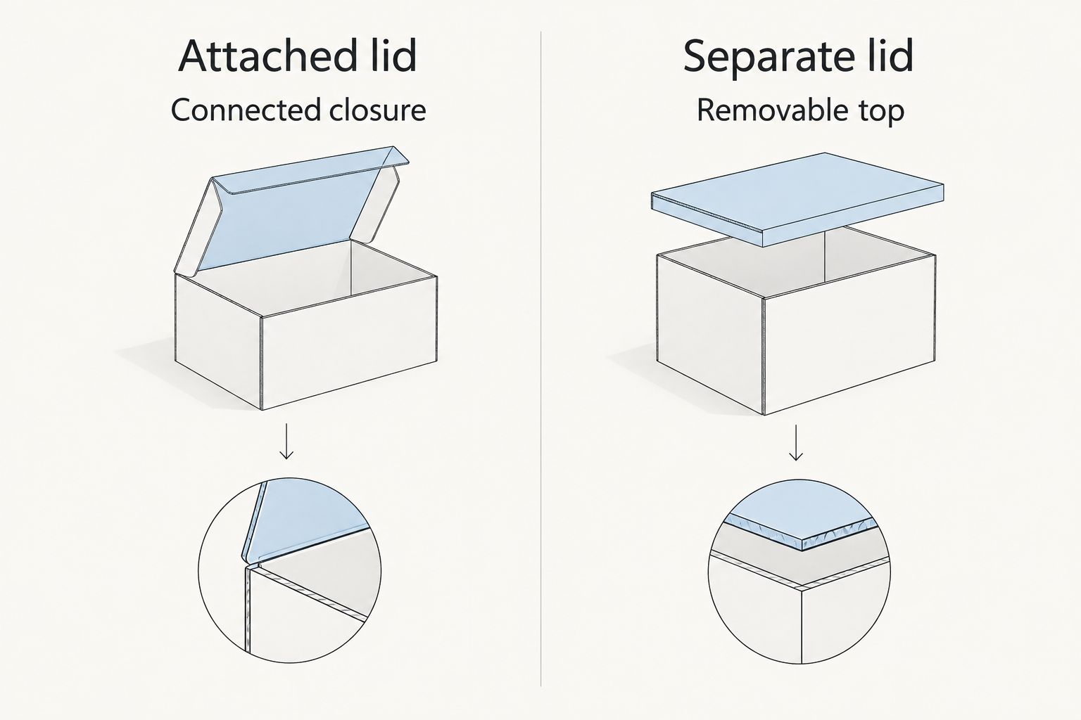 Attached and separate lid styles compared with simple corrugated box drawings