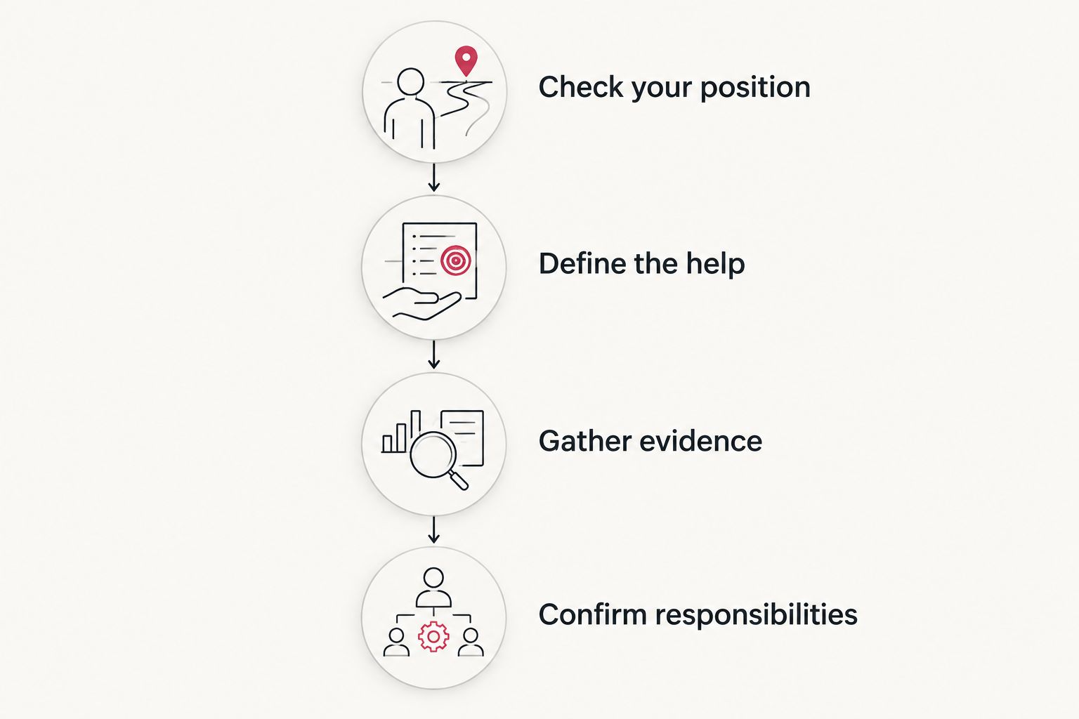 Four checks for choosing between document preparation, self-preparation and a lawyer