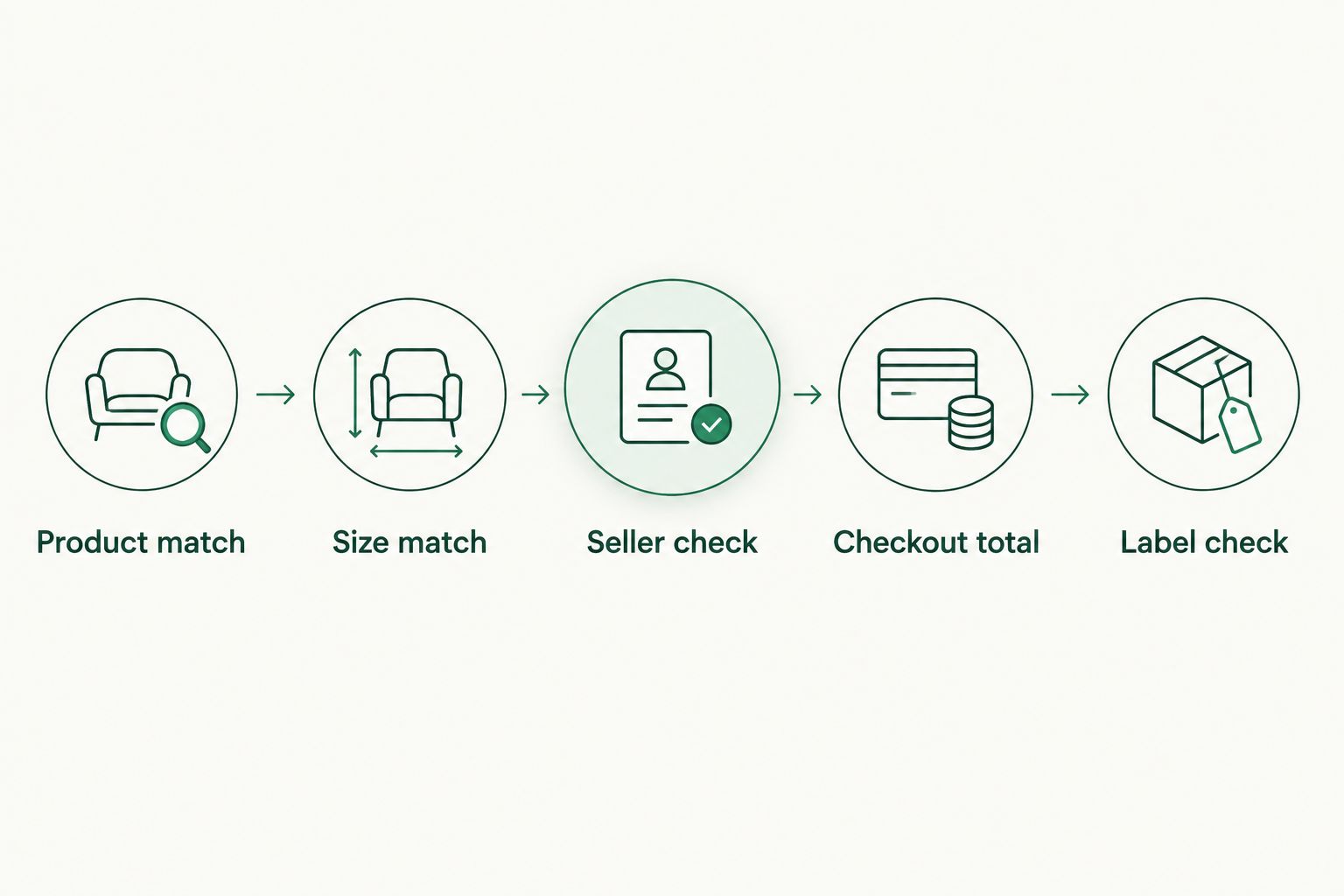 Five checks for comparing sunscreen-stick listings accurately