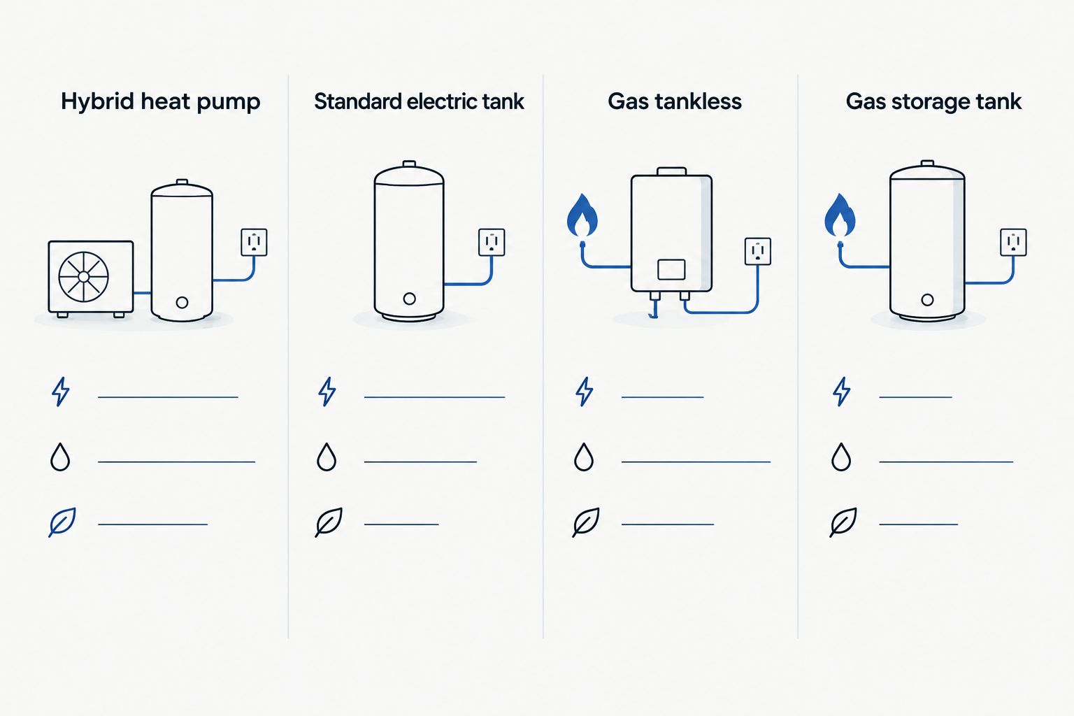 Comparison of four water heater options for NJ homes