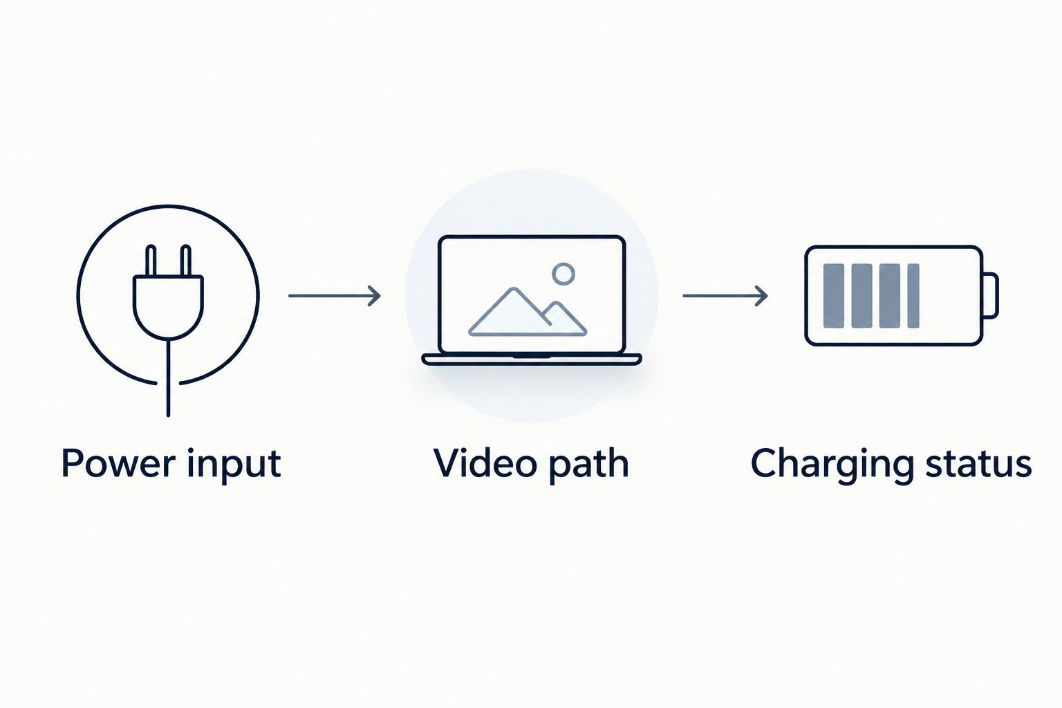 Connection checks covering power input, video path, and charging status