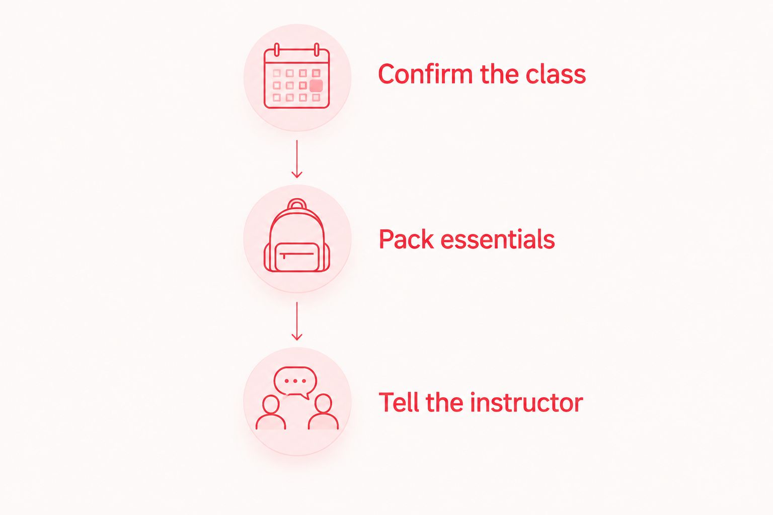 Three preparation steps: confirm the class, pack essentials, and tell the instructor.