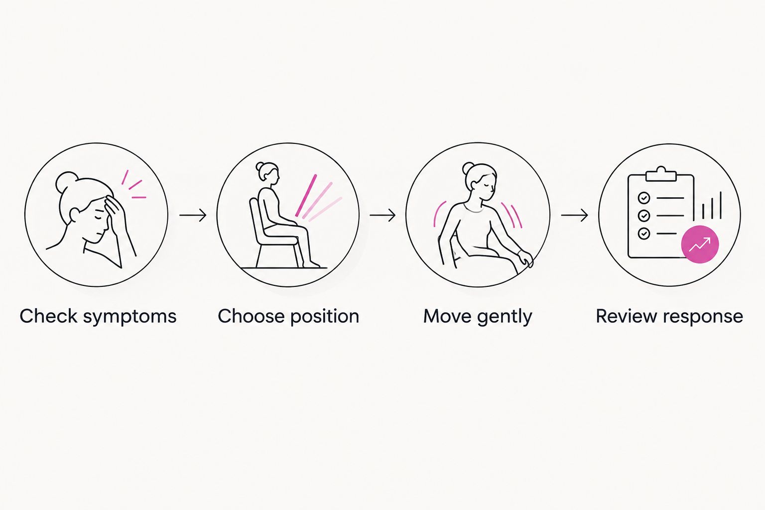 Four steps for choosing and reviewing a gentle home movement