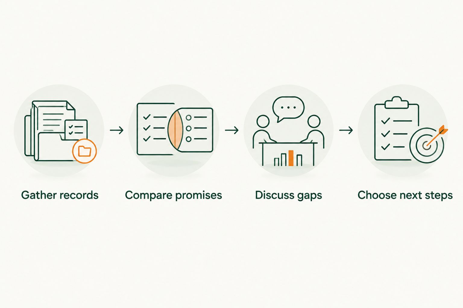 Four steps for reviewing a financial advisor relationship before deciding whether to stay or change.