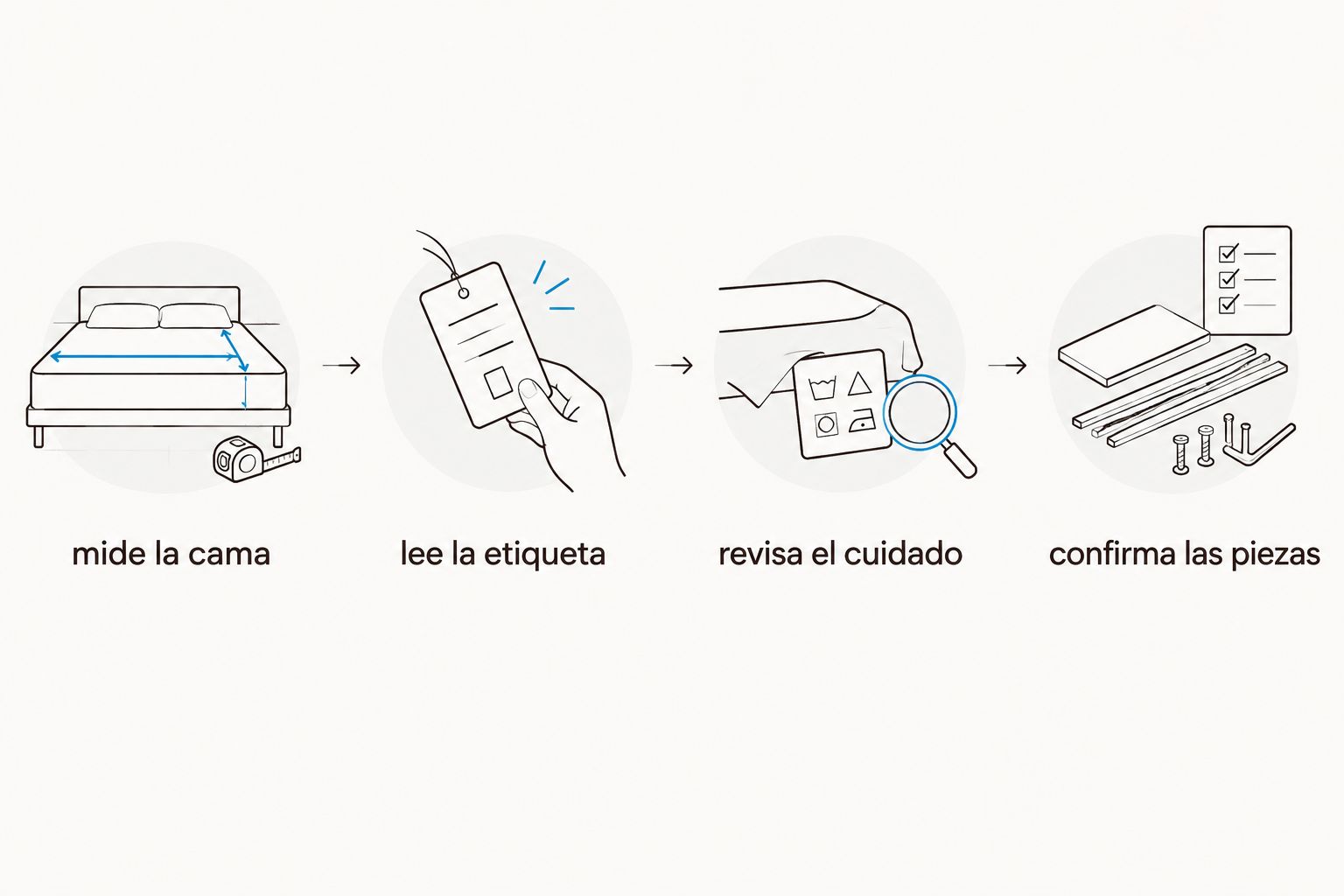 secuencia para revisar medidas, composición, cuidado y piezas de un set de sábanas